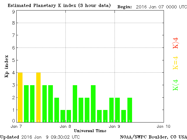 planetary-k-index.gif