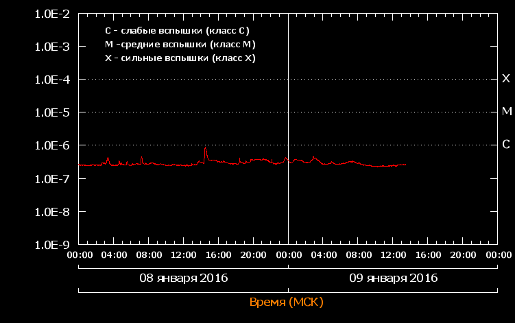 flares_20160109.png