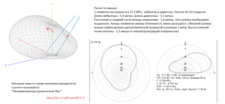 27MHz-2eleYagi-naklon.png