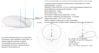3elements-27MHz-vertikal.png